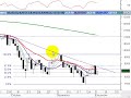 Dow Directions- A Technical Analysis of the Dow and S&P Emini