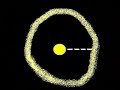 History if the Universe (made easy) part 1 History if the Universe (made easy) part 1
