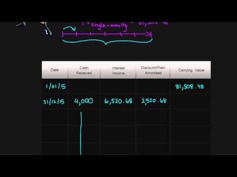 how to accrue interest on notes receivable