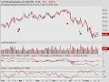 Trading Addicts: Weekly Watchlist 8/25