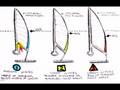 How to Shape the Windward Mainsail
