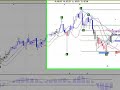 QQQQ Nasdaq until Close of April 25 Chart