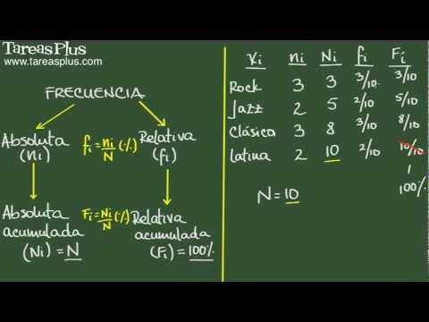 Regístrate para ver este video