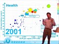 Gapcast #3 - Human Development Trends Gapcast #3 - Human Development Trends