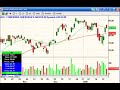 ShadowTrader Video Weekly for Jan 27, 2008 ShadowTrader Video Weekly for Jan 27, 2008