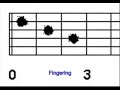 Mob Kuv Lub Siab (how to play this song)