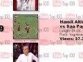 YouTube Top 10 - July 3, 2007
