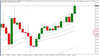 Video:FOREX: Trading analýza měnových párů od FXstreet.cz (8.1. - 12.1.2018)