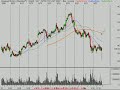 Technical Analysis Stock Market Review 5/22/08 Technical Analysis Stock Market Review 5/22/08