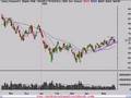 Technical Analysis Stock Market Review 5/22/08