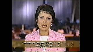 Protesto 16/09/05 - 01