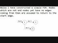 Evolution as a Finite State Machine (FSM)