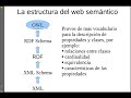 Ontologías usando protégé 1-2 Ontologías usando protégé 1-2