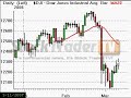 Stock Trader TV - 3-11-2007 Stock Trader TV - 3-11-2007
