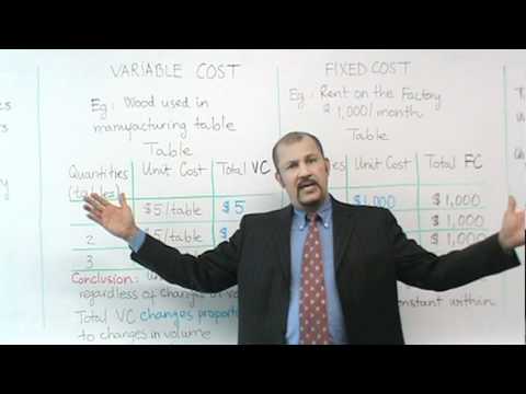 how to calculate variable cost