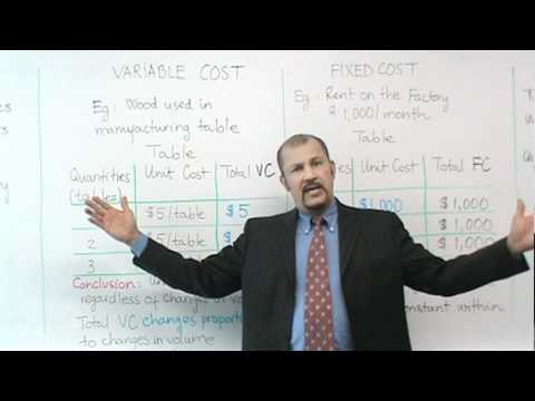 how to calculate fixed cost