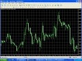 How To Install, Load & Run Expert Advisors & Indicators MT4 How To Install, Load & Run Expert Advisors & Indicators MT4