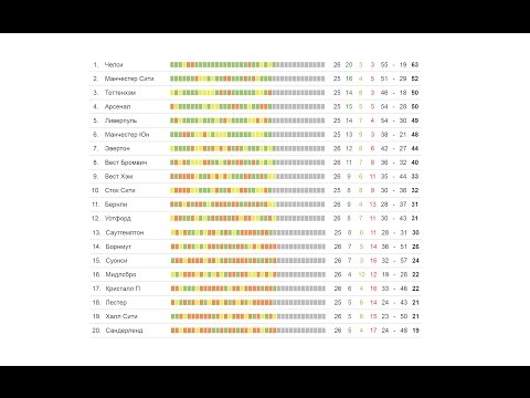Футбол Чемпионат Англии 2016-2017 Результаты Турнирная Таблица Футбол Чемпионат Англии 2016-2017 Результаты Турнирная Таблица
