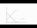 How to Calculate Equilibrium Price and Quantity (Demand and Supply)