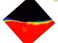 2D CFD Tank Spin