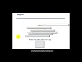 How To Set Up A Paypal Account - Ebay Video Tutorial 2 of 34