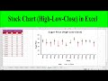 To Create This Stock Chart Arrange The Data