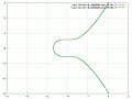 Elliptic curve animation, zoomed