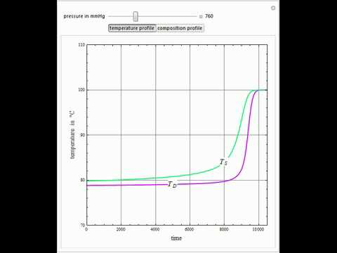 how to obtain ethanol from a mixture of ethanol and water