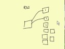 what is rss and what is an rss feed what is rss and what is an rss feed