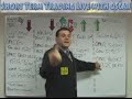 7/11/07 S&P, EMINI AND FUTURES RECOMMENDATIONS