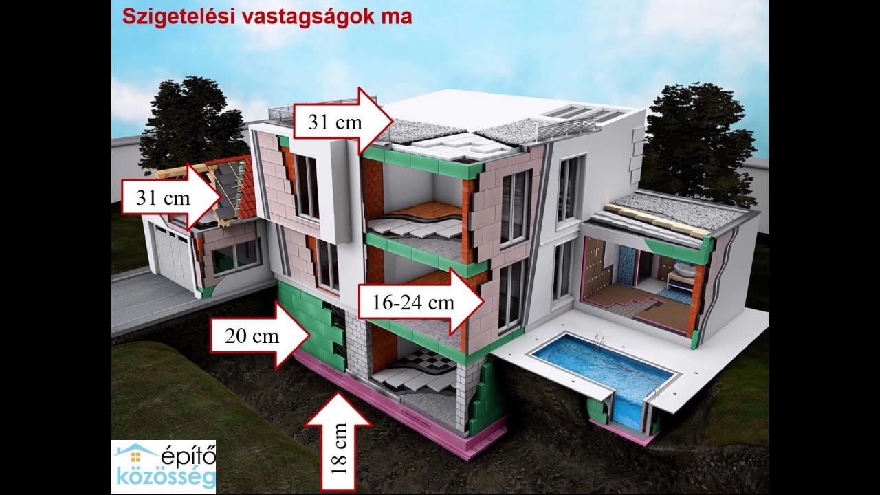 Hány centi hőszigetelés kell egy mai házra?