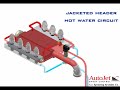 AutoJet® Modular Spray Systems