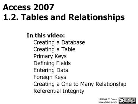 access - In this video: Creating a Database Creating a Table Primary Keys Defining Fields Entering Data Foreign Keys Creating a One to Many Relationship Referential I...