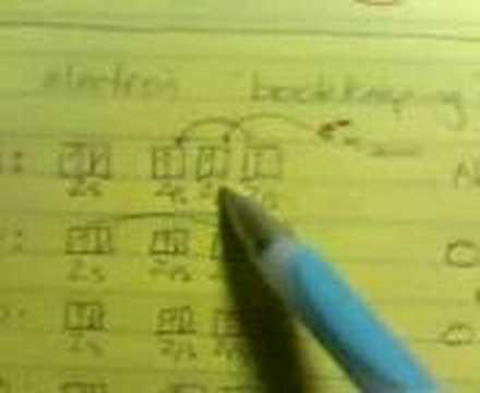 Valence Bond Theory