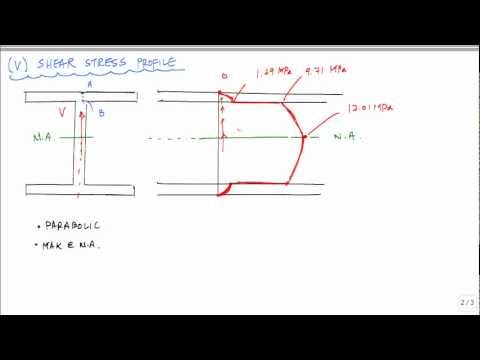 how to locate shear center