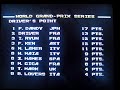 gameplay footage of a cool little racer which is like the love child of pole position and rad racer! it was developed by data east. i know the menu screens are blurry, try as i might, my camera hates text on a black backround