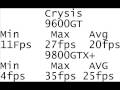 videos de 9600GT vs 9800GTX Benchmark Results