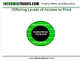 www.informedtrades.com A lesson on the structure of the foreign exchange market for active traders and investors trading the currency market. ... forex forextrading currency trading fx daytrading day trade stockmarket investing finance money 