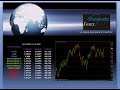 Viviendo Forex 23 de Noviembre 2009