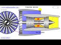 Turbofan Engine