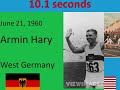 From Lippincott to Usain Bolt - 100m Record Progression