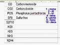 Naming Molecular Compounds