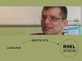 Video: Mark Cox, Episode 1: The Vendor Video: Mark Cox, Episode 1: The Vendor