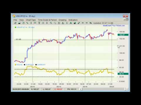 M forex ru