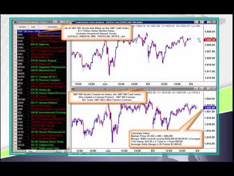 Learn How to Trade Forex & Futures, introduction