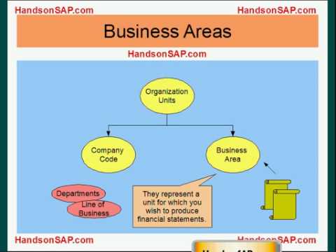 how to define company code in sap sd