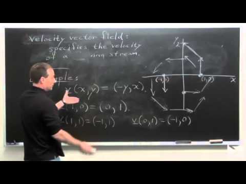 how to plot a vector field