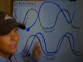 Heart Rate and Interval Cardio: An Illustration Heart Rate and Interval Cardio: An Illustration