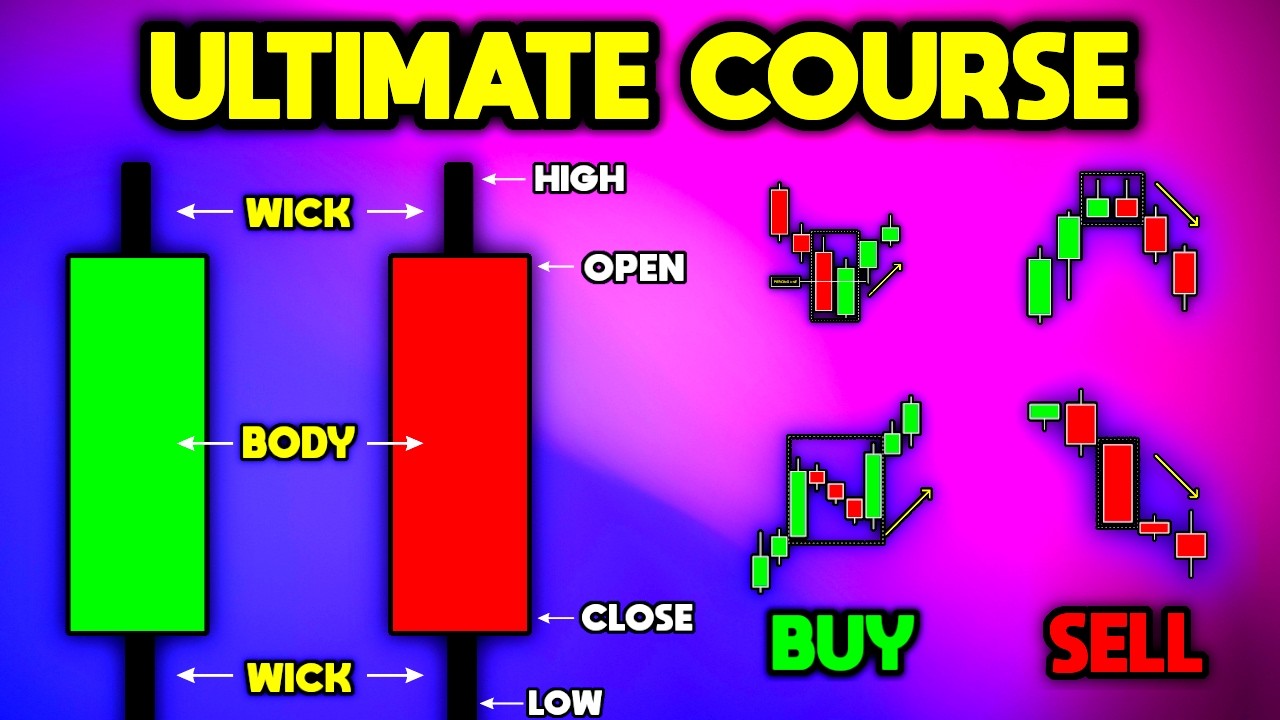 The ULTIMATE Candlestick Patterns Trading Guide (Full Course: Beginner ➜ Advanced)