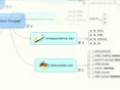 Course Design MindMap